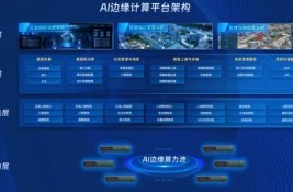 ���ֲ�ʽ+AI߅��Ӌ(j��)�㡱��itc�����ɷݡ��ǻ۾���(w��)����Q����ȫ��λ�����������T(m��n)���|(zh��)��(zh��n)������n����(j��)��